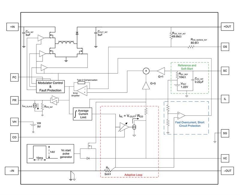 框图 - Vicor MPRM28A VI Chip® PRM™开关稳压器